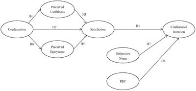 Examining continuance intention of online learning during COVID-19 pandemic: Incorporating the theory of planned behavior into the expectation–confirmation model